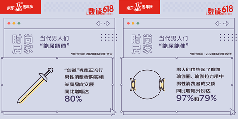 京东618高端小众运动走红 高尔夫、马术、剑道等用品成交额同比增长半岛·bob官(图5)