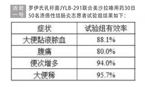 溃疡性结肠BOB半岛入口炎自愈的五驾马车载你“肠”命百岁才能长命百岁！(图3)