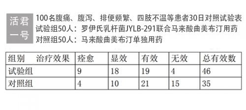 溃疡性结肠BOB半岛入口炎自愈的五驾马车载你“肠”命百岁才能长命百岁！(图4)