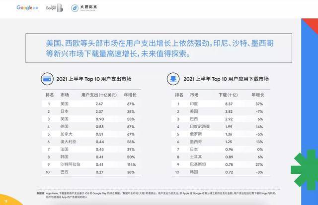 那些源半岛·BOB官方网站于中国的互联网产品是如何走红全球的？(图2)