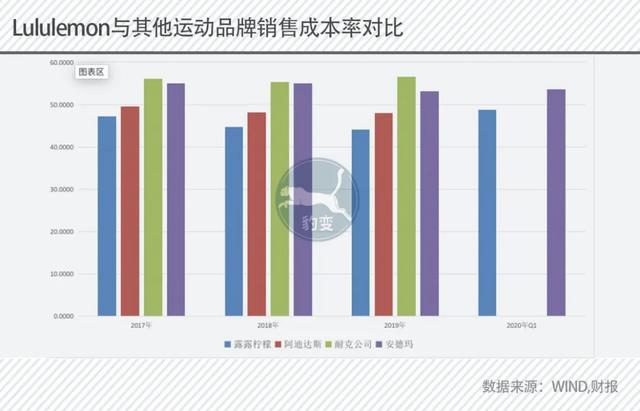 900块一条的瑜伽裤也能卖出去！这公司火了市值超bd半岛·中国官方网站阿迪达斯(图3)