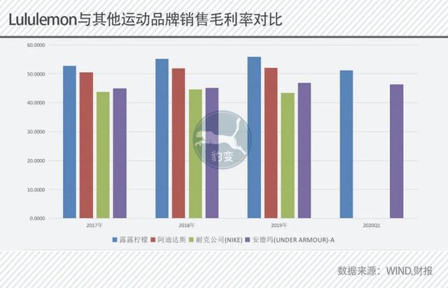 900块一条的瑜伽裤也能卖出去！这公司火了市值超bd半岛·中国官方网站阿迪达斯(图4)