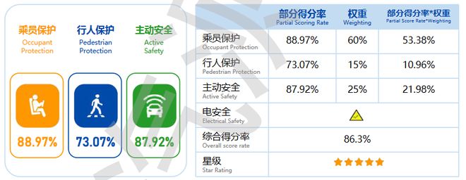 真MPV·豪华科技标杆？ 这半岛·bob官方网站台梦想家满足你(图14)