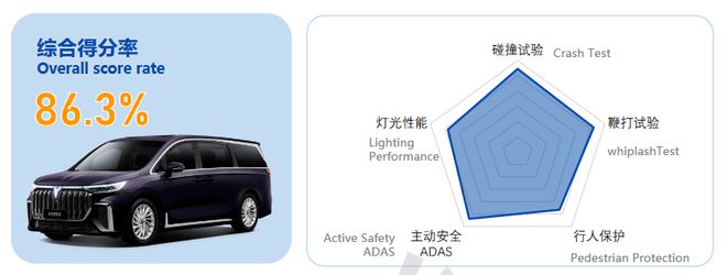 真MPV·豪华科技标杆？ 这半岛·bob官方网站台梦想家满足你(图13)