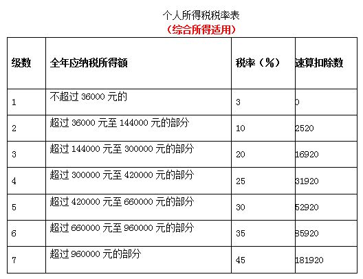 个体工商户要交哪些税？怎么交？半岛·BOB官方网站这篇文章说得明明白白！(图4)