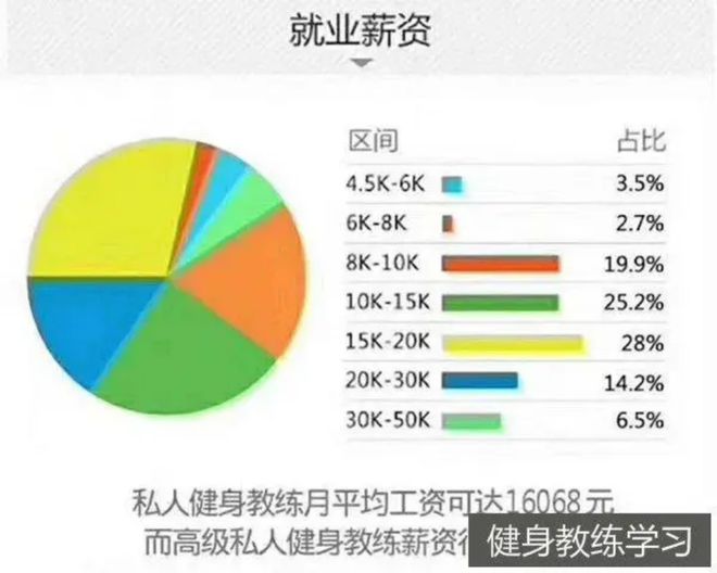 入行BOB半岛入口全能健身教练需要哪些准备？(图4)