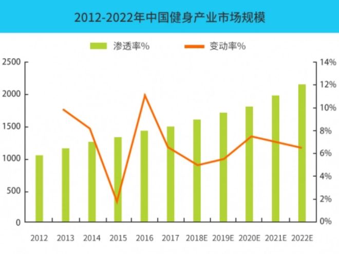 入行BOB半岛入口全能健身教练需要哪些准备？(图1)