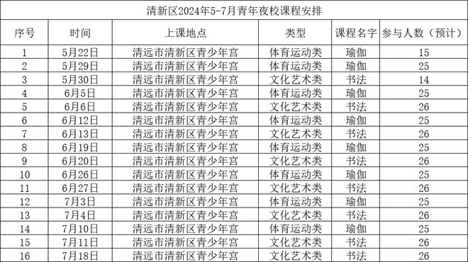 这届年轻人晚上…半岛·BOB官方网站…(图3)